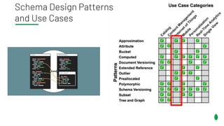 Schema Design Patterns
and Use Cases
 