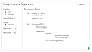 Mongo Insurance Corporation John Doe
Policies
● Home
● Car
● Earthquake
Open Claims 2
Billing
● Due: $800
Documents 8
Messages 25
Car Insurance Details
Car 1 - Supercar XLT (2020)
4 wheel drive, 8 cyl
Premium: $2000
Car 2 - Compactcar (2010)
2 wheel drive, 4 cyl
Premium: $800
Open claims
Collision
Damaged rear bumper
Trunk body damage
Find a partner repair center
54323 Views
 