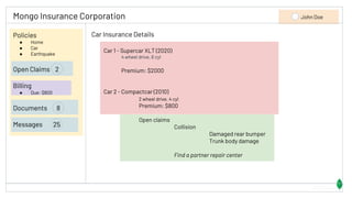Mongo Insurance Corporation John Doe
Car Insurance Details
Car 1 - Supercar XLT (2020)
4 wheel drive, 8 cyl
Premium: $2000
Car 2 - Compactcar (2010)
2 wheel drive, 4 cyl
Premium: $800
Open claims
Collision
Damaged rear bumper
Trunk body damage
Find a partner repair center
54323 Views
Policies
● Home
● Car
● Earthquake
Open Claims 2
Billing
● Due: $800
Documents 8
Messages 25
 