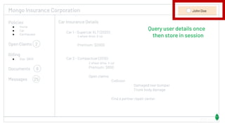 Mongo Insurance Corporation John Doe
Car Insurance Details
Car 1 - Supercar XLT (2020)
4 wheel drive, 8 cyl
Premium: $2000
Car 2 - Compactcar (2010)
2 wheel drive, 4 cyl
Premium: $800
Open claims
Collision
Damaged rear bumper
Trunk body damage
Find a partner repair center
54323 Views
Query user details once
then store in session
Policies
● Home
● Car
● Earthquake
Open Claims 2
Billing
● Due: $800
Documents 8
Messages 25
 