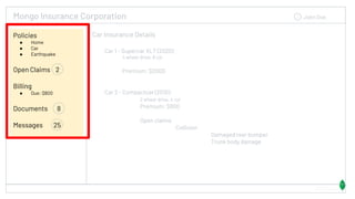 Mongo Insurance Corporation John Doe
Car Insurance Details
Car 1 - Supercar XLT (2020)
4 wheel drive, 8 cyl
Premium: $2000
Car 2 - Compactcar (2010)
2 wheel drive, 4 cyl
Premium: $800
Open claims
Collision
Damaged rear bumper
Trunk body damage
54323 Views
Policies
● Home
● Car
● Earthquake
Open Claims 2
Billing
● Due: $800
Documents 8
Messages 25
 