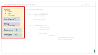 Mongo Insurance Corporation John Doe
Car Insurance Details
Car 1 - Supercar XLT (2020)
4 wheel drive, 8 cyl
Premium: $2000
Car 2 - Compactcar (2010)
2 wheel drive, 4 cyl
Premium: $800
Open claims
Collision
Damaged rear bumper
Trunk body damage
54323 Views
Policies
● Home
● Car
● Earthquake
Open Claims 2
Billing
● Due: $800
Documents 8
Messages 25
 