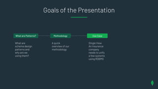 Goals of the Presentation
What are Patterns? Methodology Use Case
What are
schema design
patterns and
why are we
using them?
A quick
overview of our
methodology
Single View
An insurance
company
needs to unify
a few systems
using RDBMS
 