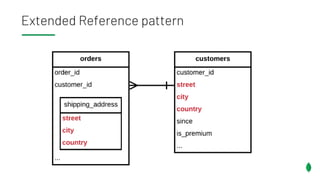Extended Reference pattern
 