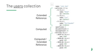 The users collection
Extended
Reference
Computed
Computed /
Extended
Reference
 