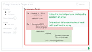 Mongo Insurance Corporation John Doe
Car Insurance Details
Car 1 - Supercar XLT (2020)
4 wheel drive, 8 cyl
Premium: $1000
Car 2 - Compactcar (2010)
2 wheel drive, 4 cyl
Premium: $400
Open claims
Collision
Damaged rear bumper
Trunk body damage
Find a partner repair center
54323 Views
Policies
● Home
● Car
● Earthquake
Open Claims 2
Billing
● Due: $800
Documents 8
Messages 25
Using the bucket pattern, each policy
exists in an array
Contains all information about each
policy within the array
 