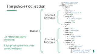 The policies collection
Bucket
_id references users
collection
Enough policy information to
generate display
Extended
Reference
Extended
Reference
 