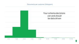 0-10 11-20 21-30 41-50 51-60 61-70 71-80 81-90 91-100
Documents per customer (Histogram)
Your schema decisions
can and should
be data driven
 