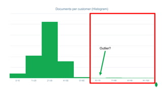 0-10 11-20 21-30 41-50 51-60 61-70 71-80 81-90 91-100
Documents per customer (Histogram)
Outlier?
 