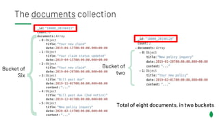 The documents collection
Bucket of
Six
Bucket of
two
Total of eight documents, in two buckets
 