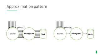 Approximation pattern
CounterCounter
 