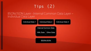 Tips （２）
BSON/JSON Layer - Internal Common Data Layer –
Individual Data Layer
          Individual Data 1     Individual Data 2     Individual Data 3


                              Internal Common Data

                              XML Data   Other Data



                                  BSON/JSON
 