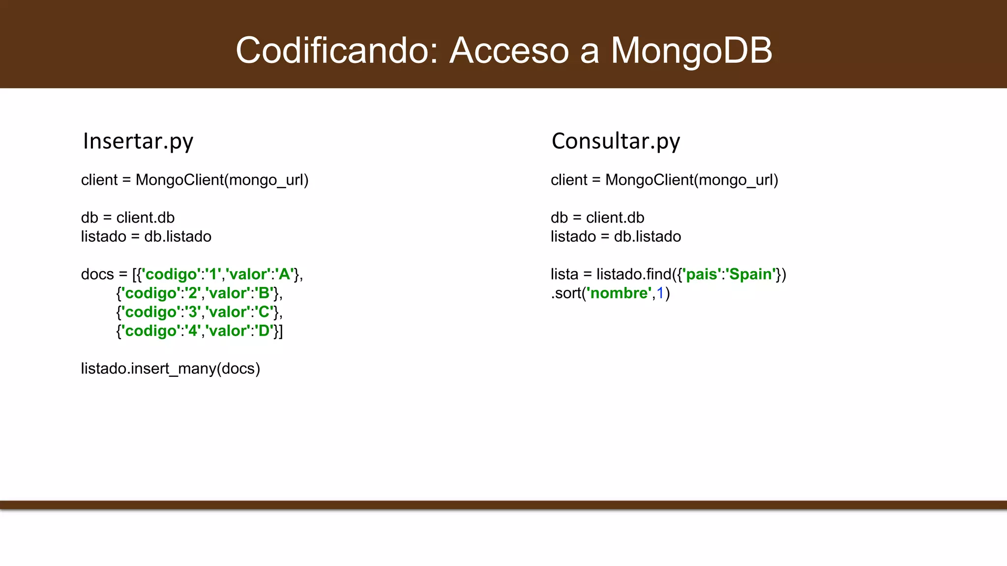 client = MongoClient(mongo_url)
db = client.db
listado = db.listado
lista = listado.find({'pais':'Spain'})
.sort('nombre',1)
Codificando: Acceso a MongoDB
Insertar.py Consultar.py
client = MongoClient(mongo_url)
db = client.db
listado = db.listado
docs = [{'codigo':'1','valor':'A'},
{'codigo':'2','valor':'B'},
{'codigo':'3','valor':'C'},
{'codigo':'4','valor':'D'}]
listado.insert_many(docs)
 