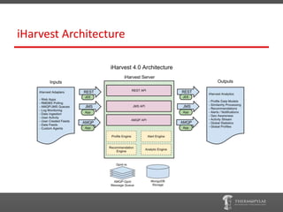 iHarvest Architecture
 