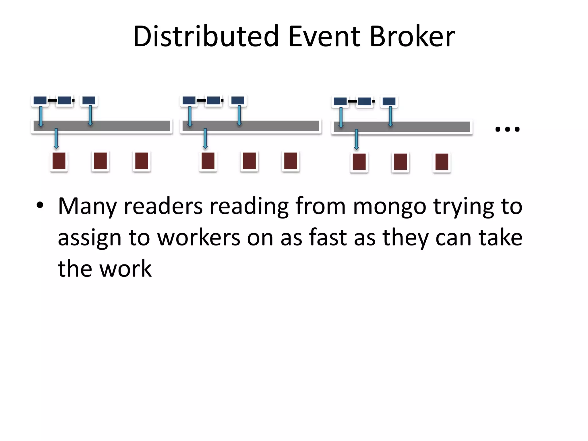 Distributed Event Broker
• Many readers reading from mongo trying to
assign to workers on as fast as they can take
the work
…
 