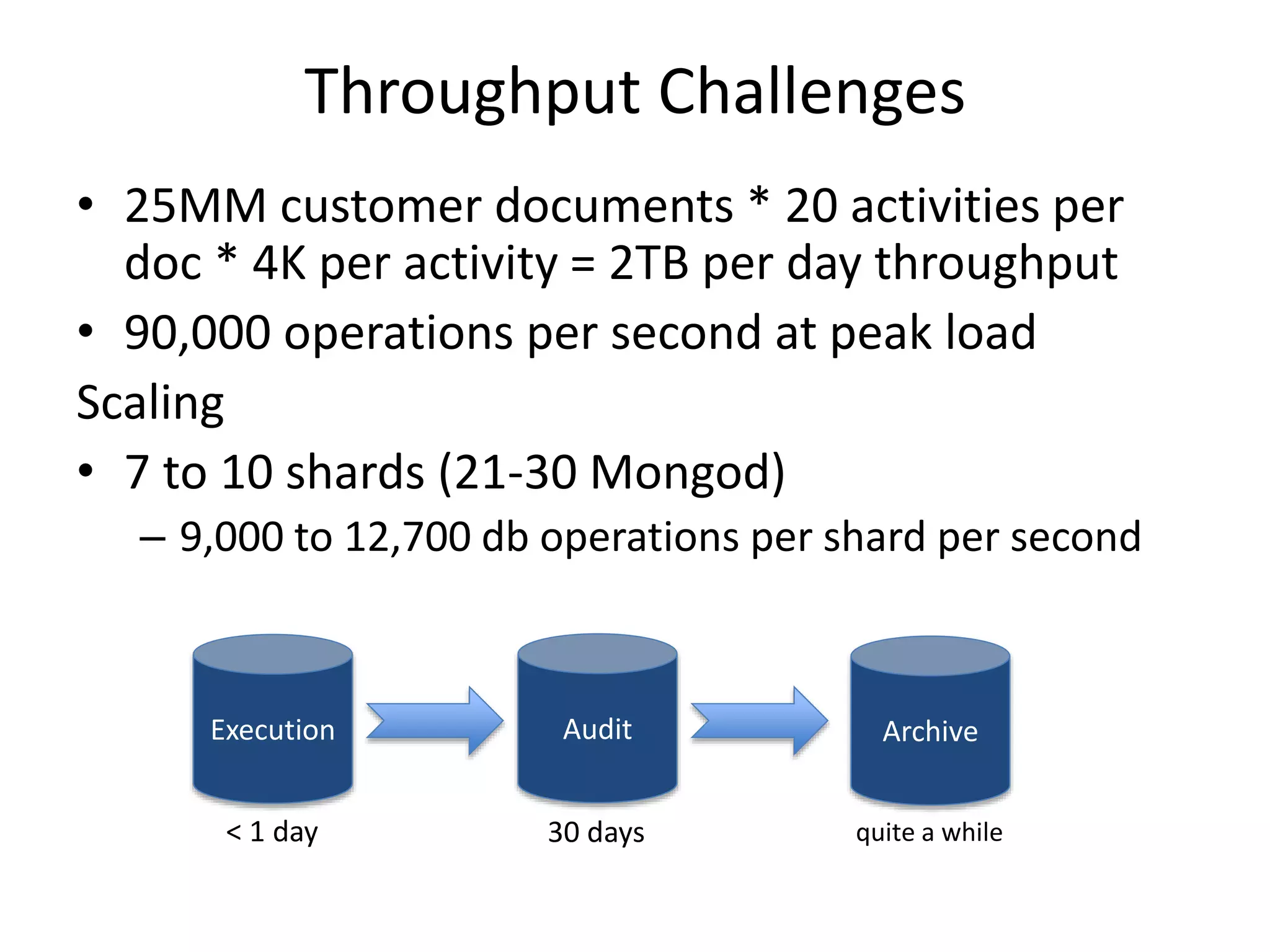 Throughput Challenges
• 25MM customer documents * 20 activities per
doc * 4K per activity = 2TB per day throughput
• 90,000 operations per second at peak load
Scaling
• 7 to 10 shards (21-30 Mongod)
– 9,000 to 12,700 db operations per shard per second
Execution
< 1 day
Audit
30 days
Archive
quite a while
 