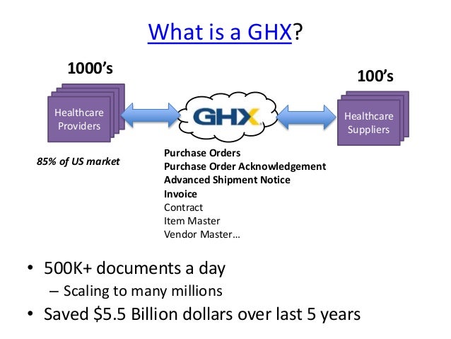MongoDB in Denver: How Global Healthcare Exchange is Using ...