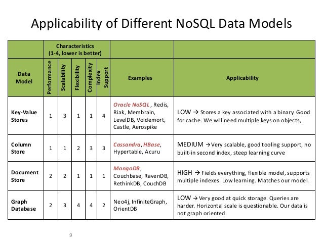 MongoDB in Denver: How Global Healthcare Exchange is Using MongoDB