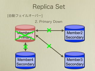 Member1     Member2
Primary     Secondary




Member4     Member3
Secondary   Secondary
 