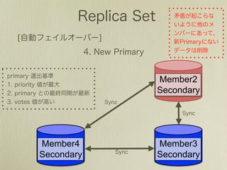 Member2
            Secondary




Member4     Member3
Secondary   Secondary
 