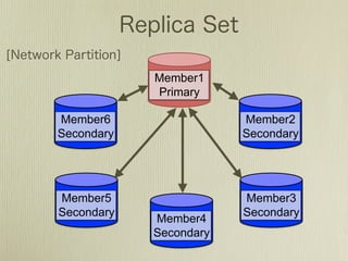 Member1
            Primary

Member6                 Member2
Secondary               Secondary




Member5                 Member3
Secondary               Secondary
            Member4
            Secondary
 