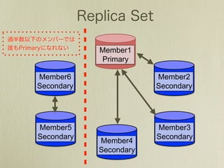 Member1
            Primary

Member6                 Member2
Secondary               Secondary




Member5                 Member3
Secondary               Secondary
            Member4
            Secondary
 
