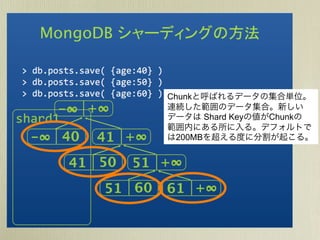 Chunk

         Shard Key   Chunk

 200MB
 