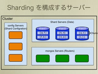 Cluster
                                   Shard Servers (Data)
   config Servers
 (Shard Configration)   shard1           shard2           shard3
                        [ a, f )          [ k, n)         [ o, t )   Chunk
                        [ f, k )          [ n, o )        [ t, } )




                               mongos Servers (Routers)
 