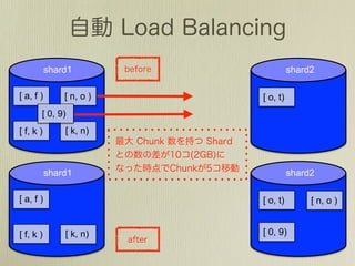 shard1                   shard2

[ a, f )       [ n, o )   [ o, t)
       [ 0, 9)
[ f, k )       [ k, n)



           shard1                   shard2

[ a, f )                  [ o, t)        [ n, o )


[ f, k )       [ k, n)    [ 0, 9)
 