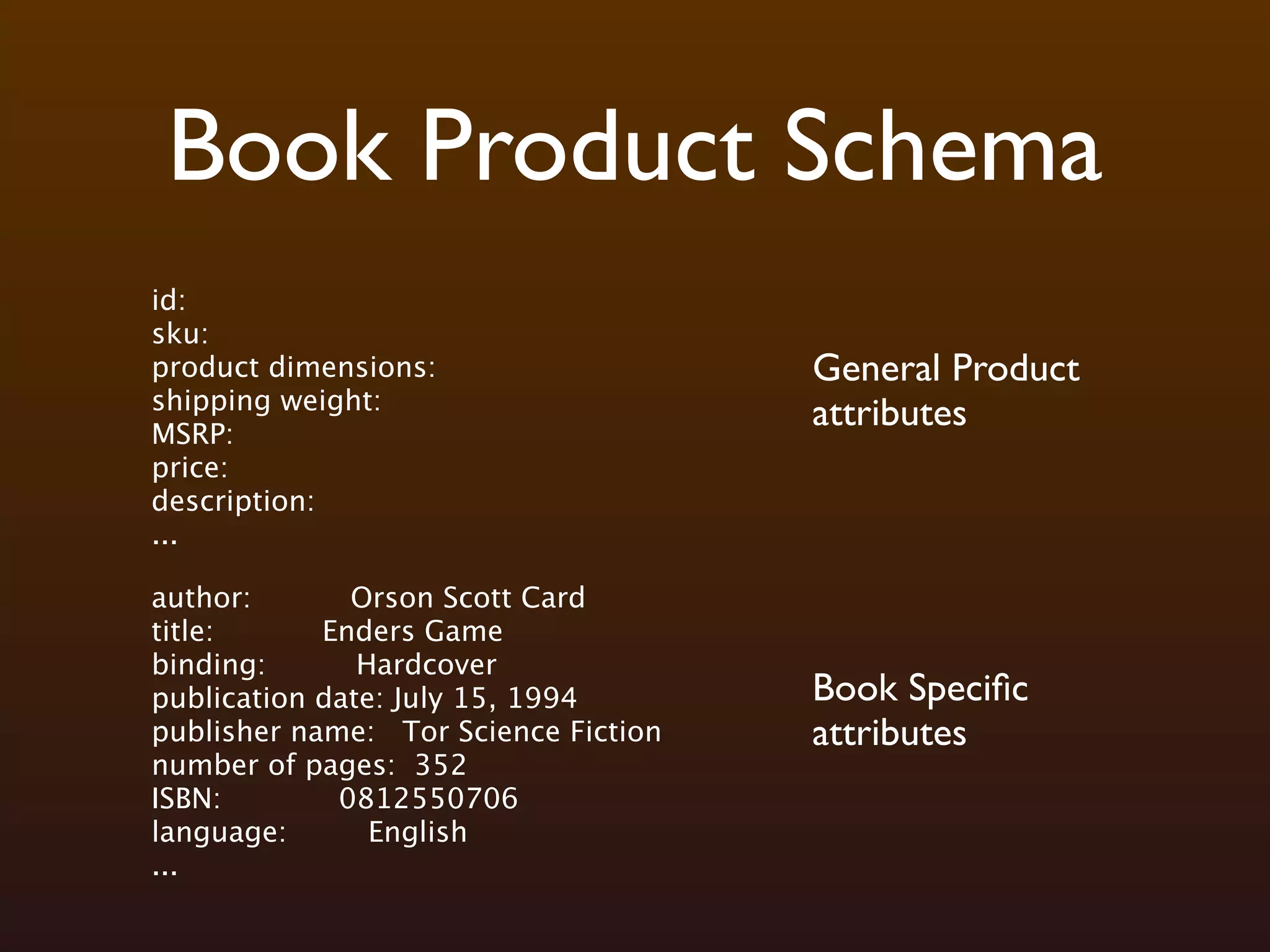 Book Product Schema
id:
sku:
product dimensions:                   General Product
shipping weight:
MSRP:
                                      attributes
price:
description:
...

author:       Orson Scott Card
title:      Enders Game
binding:       Hardcover
publication date: July 15, 1994       Book Speciﬁc
publisher name: Tor Science Fiction   attributes
number of pages: 352
ISBN:        0812550706
language:       English
...
 