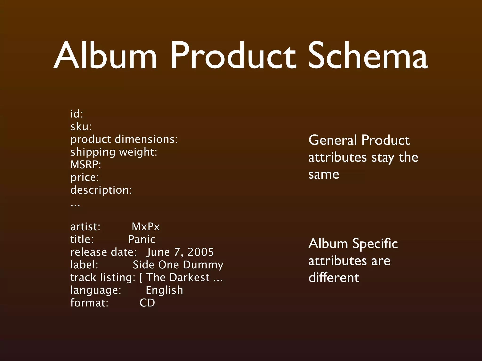 Album Product Schema
id:
sku:
product dimensions:                General Product
shipping weight:
MSRP:
                                   attributes stay the
price:                             same
description:
...

artist:      MxPx
title:      Panic                  Album Speciﬁc
release date: June 7, 2005
label:       Side One Dummy        attributes are
track listing: [ The Darkest ...   different
language:        English
format:        CD
 