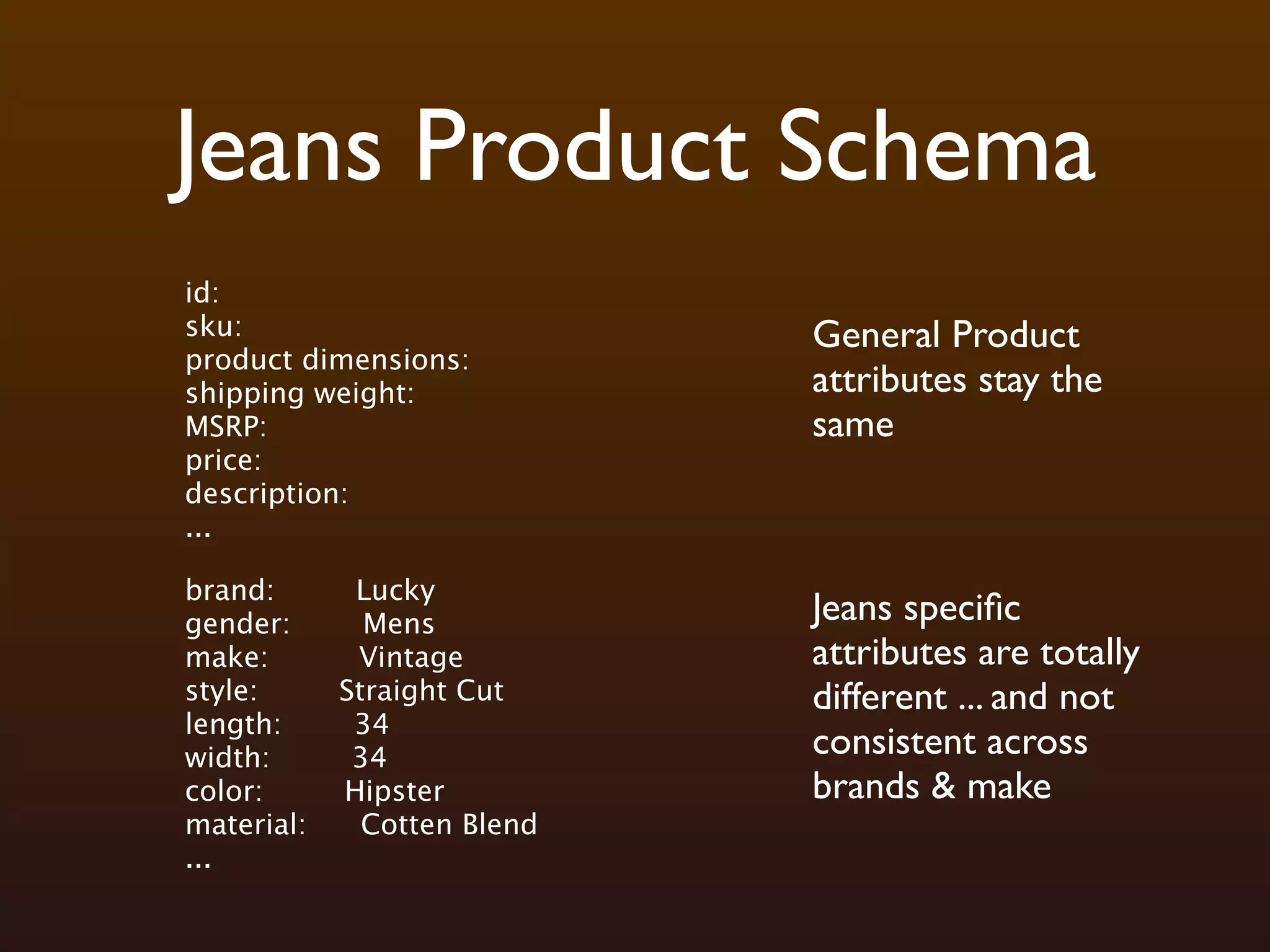 Jeans Product Schema
id:
sku:                         General Product
product dimensions:
shipping weight:             attributes stay the
MSRP:                        same
price:
description:
...

brand:       Lucky
gender:       Mens           Jeans speciﬁc
make:        Vintage         attributes are totally
style:      Straight Cut     different ... and not
length:      34
width:       34              consistent across
color:      Hipster          brands & make
material:     Cotten Blend
...
 