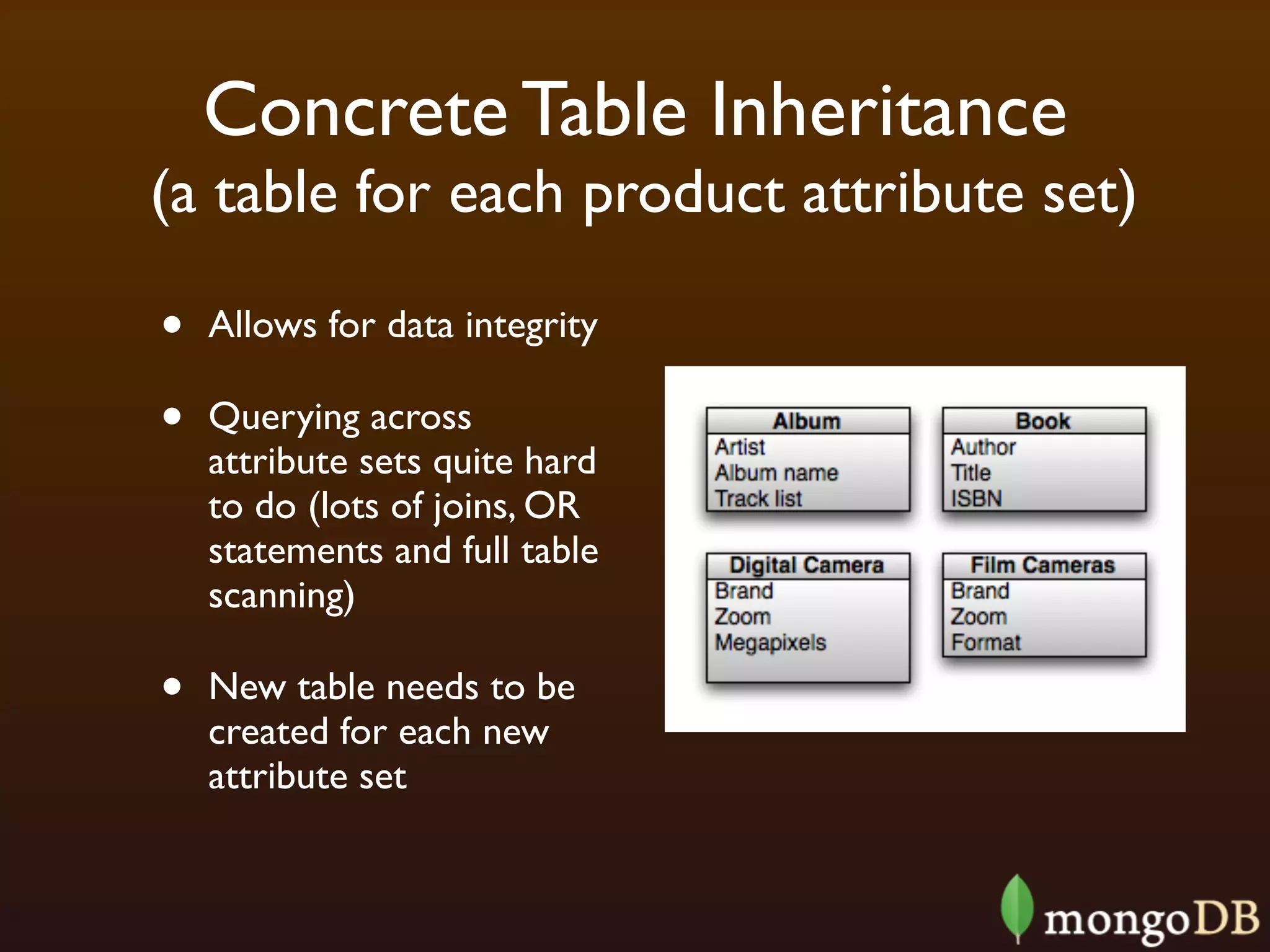 Concrete Table Inheritance
(a table for each product attribute set)

•   Allows for data integrity

•   Querying across
    attribute sets quite hard
    to do (lots of joins, OR
    statements and full table
    scanning)

•   New table needs to be
    created for each new
    attribute set
 
