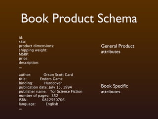 Book Product Schema
id:
sku:
product dimensions:                   General Product
shipping weight:
MSRP:
                                      attributes
price:
description:
...

author:       Orson Scott Card
title:      Enders Game
binding:       Hardcover
publication date: July 15, 1994       Book Speciﬁc
publisher name: Tor Science Fiction   attributes
number of pages: 352
ISBN:        0812550706
language:       English
...
 