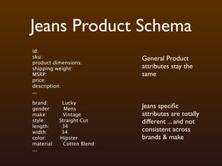 Jeans Product Schema
id:
sku:                         General Product
product dimensions:
shipping weight:             attributes stay the
MSRP:                        same
price:
description:
...

brand:       Lucky
gender:       Mens           Jeans speciﬁc
make:        Vintage         attributes are totally
style:      Straight Cut     different ... and not
length:      34
width:       34              consistent across
color:      Hipster          brands & make
material:     Cotten Blend
...
 