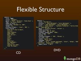Flexible Structure




             DVD
CD
 