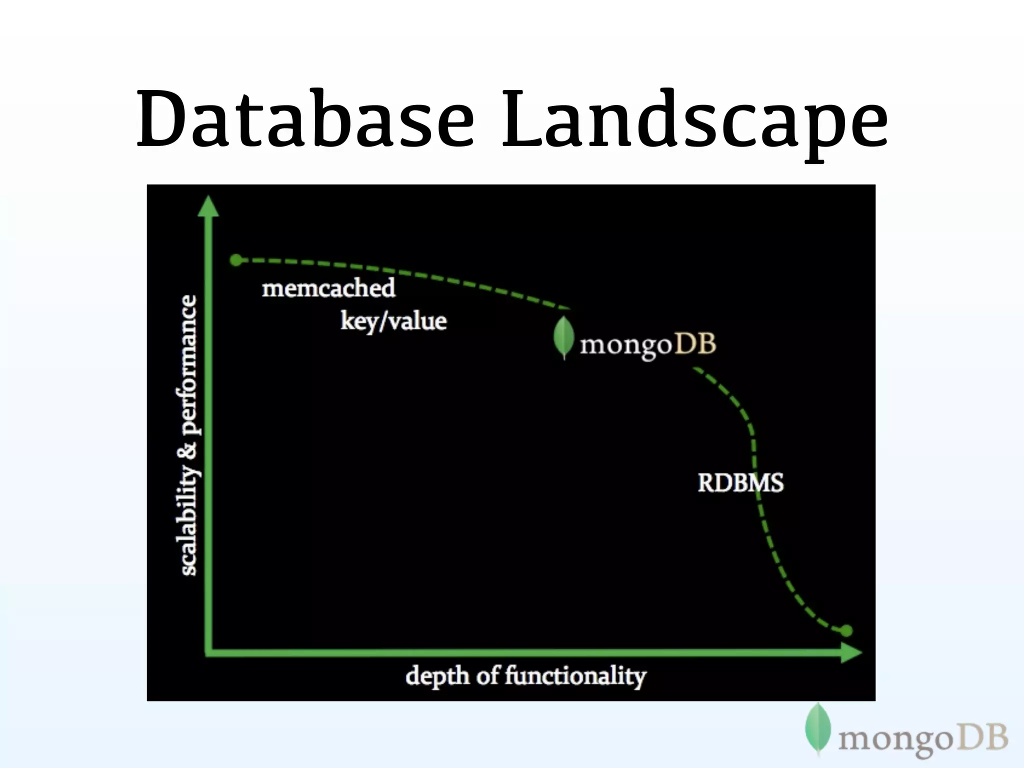 Database Landscape
 
