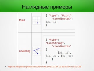 Наглядные примеры
● https://ru.wikipedia.org/wiki/GeoJSON#.D0.9E.D0.B1.D1.8A.D0.B5.D0.BA.D1.82.D1.8B
 