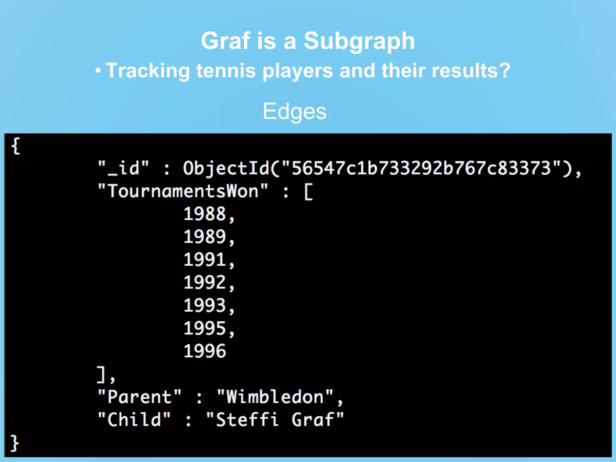 COPYRIGHT © 2015. THIS INFORMATION IS THE PROPERTY OF APERVITA, INC. APERVITA IS A REGISTERED TRADEMARK OF APERVITA, INC.
10
Edges
Graf is a Subgraph
• Tracking tennis players and their results?
 