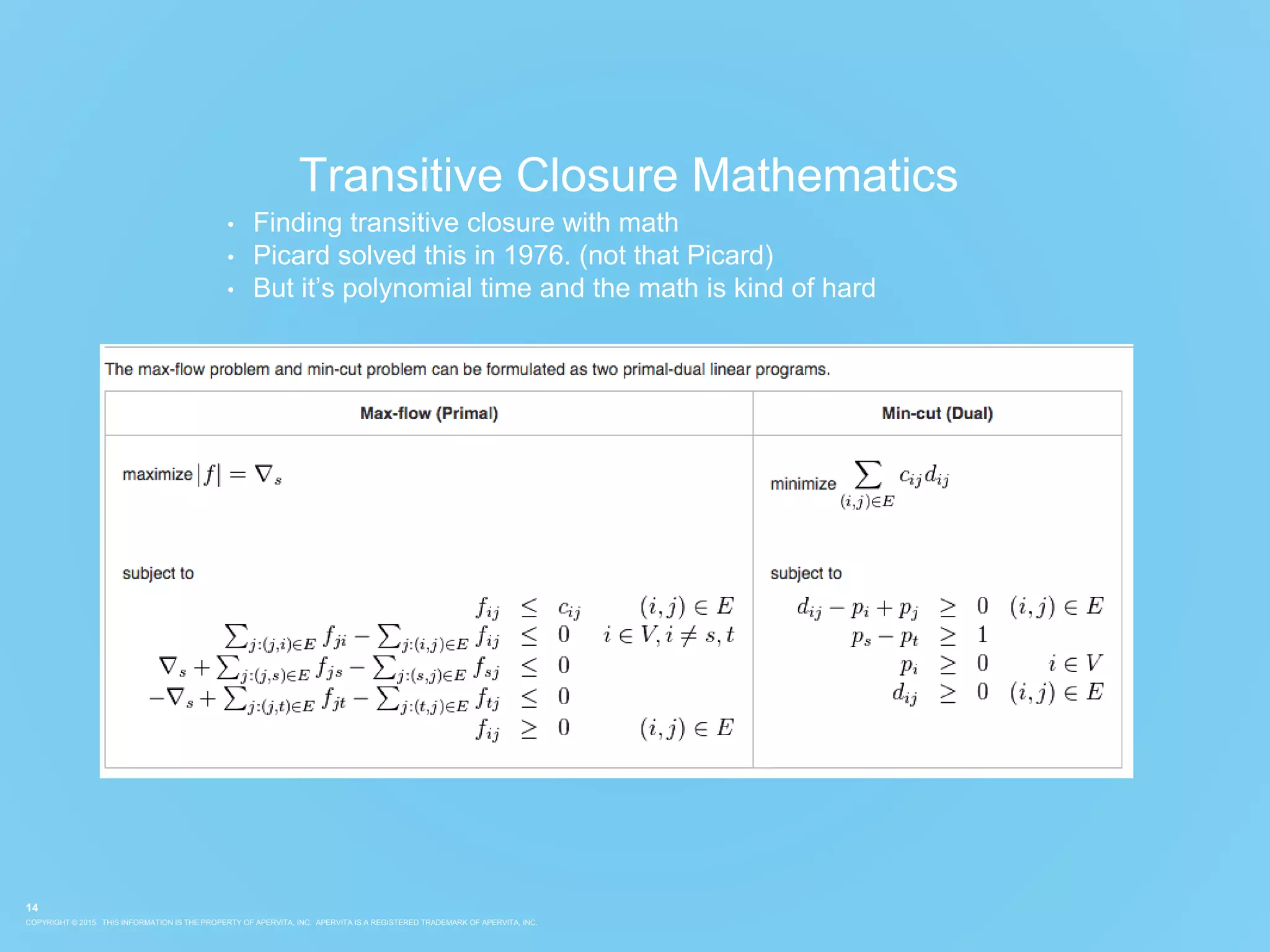 COPYRIGHT © 2015. THIS INFORMATION IS THE PROPERTY OF APERVITA, INC. APERVITA IS A REGISTERED TRADEMARK OF APERVITA, INC.
14
Transitive Closure Mathematics
• Finding transitive closure with math
• Picard solved this in 1976. (not that Picard)
• But it’s polynomial time and the math is kind of hard
 