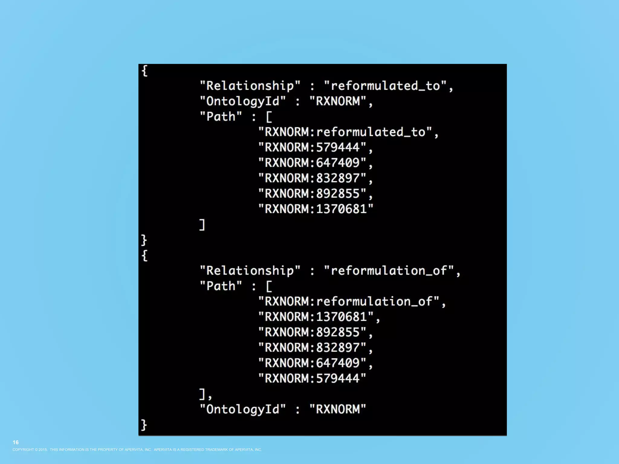 COPYRIGHT © 2015. THIS INFORMATION IS THE PROPERTY OF APERVITA, INC. APERVITA IS A REGISTERED TRADEMARK OF APERVITA, INC.
16
 