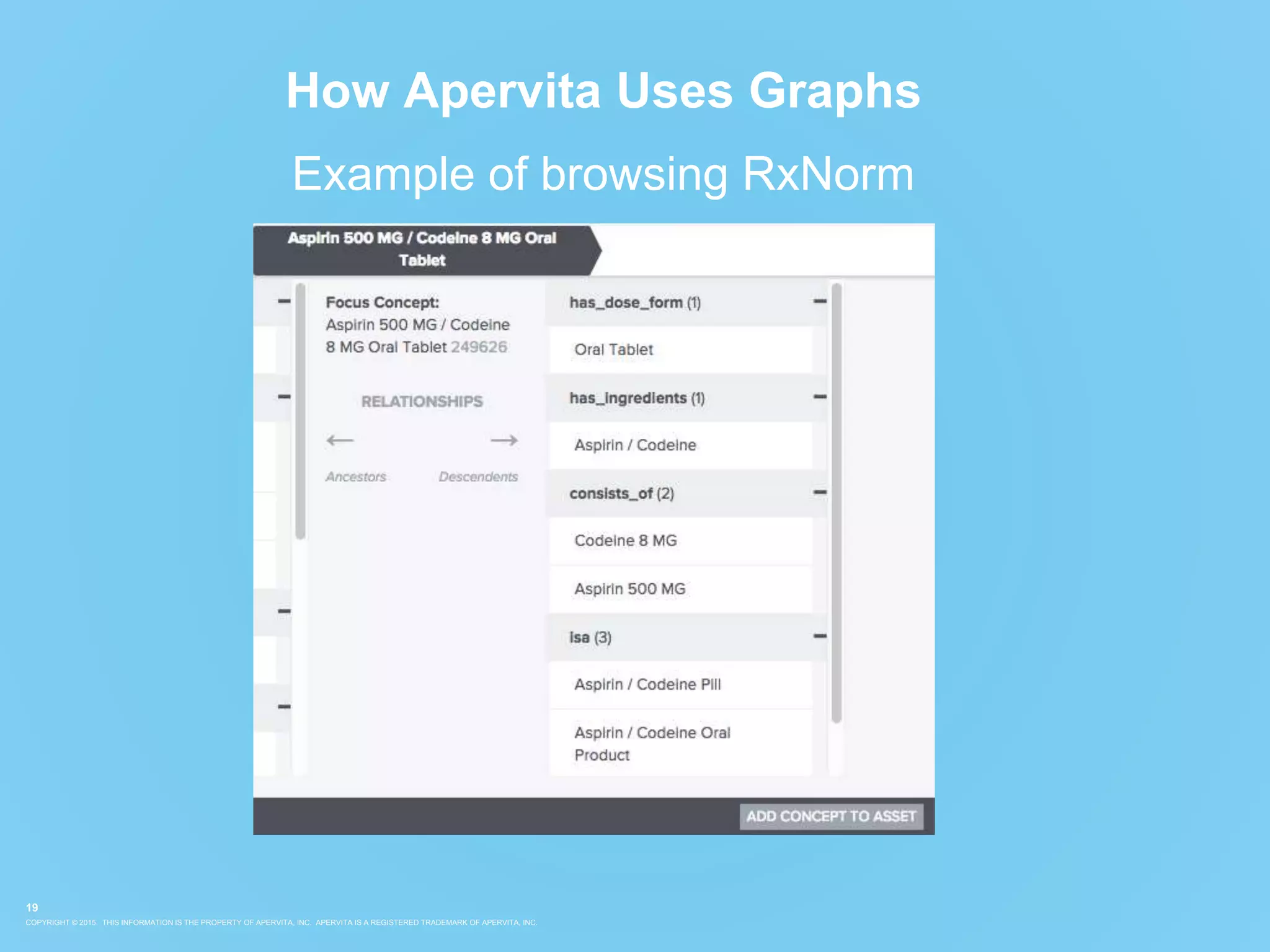 COPYRIGHT © 2015. THIS INFORMATION IS THE PROPERTY OF APERVITA, INC. APERVITA IS A REGISTERED TRADEMARK OF APERVITA, INC.
19
How Apervita Uses Graphs
Example of browsing RxNorm
 