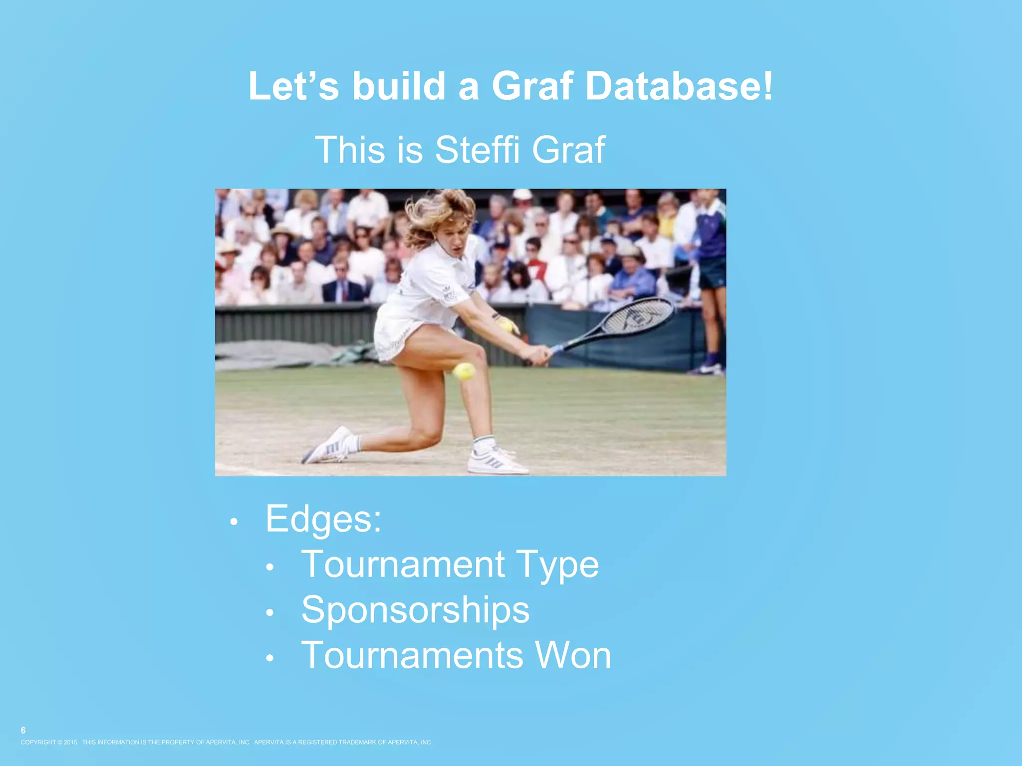 COPYRIGHT © 2015. THIS INFORMATION IS THE PROPERTY OF APERVITA, INC. APERVITA IS A REGISTERED TRADEMARK OF APERVITA, INC.
6
Let’s build a Graf Database!
This is Steffi Graf
• Edges:
• Tournament Type
• Sponsorships
• Tournaments Won
 