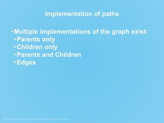 COPYRIGHT © 2015. THIS INFORMATION IS THE PROPERTY OF APERVITA, INC. APERVITA IS A REGISTERED TRADEMARK OF APERVITA, INC.
13
Implementation of paths
•Multiple implementations of the graph exist:
•Parents only
•Children only
•Parents and Children
•Edges
 