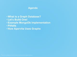 COPYRIGHT © 2015. THIS INFORMATION IS THE PROPERTY OF APERVITA, INC. APERVITA IS A REGISTERED TRADEMARK OF APERVITA, INC.
3
Agenda
• What is a Graph Database?
• Let’s Build One!
• Example MongoDb Implementation
• Pitfalls
• How Apervita Uses Graphs
 
