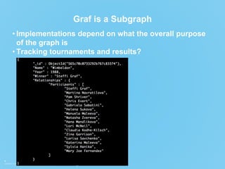 COPYRIGHT © 2015. THIS INFORMATION IS THE PROPERTY OF APERVITA, INC. APERVITA IS A REGISTERED TRADEMARK OF APERVITA, INC.
8
Graf is a Subgraph
• Implementations depend on what the overall purpose
of the graph is
• Tracking tournaments and results?
 