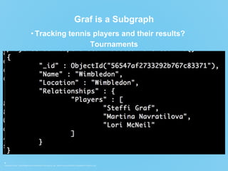 COPYRIGHT © 2015. THIS INFORMATION IS THE PROPERTY OF APERVITA, INC. APERVITA IS A REGISTERED TRADEMARK OF APERVITA, INC.
9
Graf is a Subgraph
• Tracking tennis players and their results?
Tournaments
 