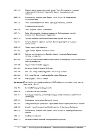 А3-1-14б       Баримт түүний загвар төрлүүдийг мэдэх. Текст боловсруулах програмд
               үндсэн сонголт/тохируулгуудыг хийх. Баримт боловсруулах соѐл
               эзэмших

А3-2-15а       Бэлэн загвар ашиглан шинэ баримт үүсгэх. Нээлттэй баримтуудын
               хооронд шилжих

А3-3-16а       Текст оруулахад бэлтгэх. Харах горимуудын хооронд шилжих.

               Хуудасны тохиргоо хийх

А3-3-16б       Текст оруулах, сонгох, засвар хийх

А5-1-21а       Зурагтай ажилладаг програмыг дуудаж нэг буюу хэд хэдэн зургийн
               файлыг нээх. Зургийн шинэ хуудас нээх

А5-1-21б       Зургийн файл үүсгэхэд зориулсан параметрүүдийг зааж өгөх

А5-2-24а       Томсгох багасгах хэрэгсэл ашиглах. Зургийн дэвсгэрийн өнгө, зурах
               өнгийг сонгох

А5-2-24б       Торын шинжүүдийг зааж өгөх

А5-2-25а       Зураг сонгох, Зургийг бүхэлд нь сонгох

А5-2-25б       Зургийн нэг хэсгийг сонгох. Зургийн хэмжээг пикселиэр буюу хэмжих
               нэгжээр нь өөрчлөх

А6-1-28а       Хэрэгцээ шаардлагадаа нийцүүлэн мэдээлэл боловсруулах технологийг сонгож
               үзүүлэнтэй ажиллах

А6-1-28б       Үзүүлэнг хөгжүүлэх ба харуулах

А8-1-32а       Интернэт, World Wide Web, Вэб сайт

А8-1-32б       ISP, URL, гипер холбоос(hyperlink)-ийн талаар ойлголт

А8-1-33а       Вэб хуудас бүтээх, түүний дизайн ба зохион байгуулалт

А8-1-33б       Вэб браузер. Хайлтын систем

3-р үе шат (Тодорхой зорилгод хүрэхийн тулд МХТ-ийн хэрэгслүүдийг хэзээ, хэрхэн
            ашиглахыг ойлгох)
А6-2-29а       Бичвэр боловсруулах (үзүүлэнгийн)

А6-2-29б       Хэлбэржүүлэх (үзүүлэнгийн)

А6-3-31а       Слайдуудын хооронд шилжих эффектүүд, слайдыг харуулах хөдөлгөөний
               эффектүүд

А6-3-31б       Слайдуудыг харуулах хэлбэрүүдийг сонгох

А8-2-34а       Хүмүүс хоорондын уламжлалт харилцаа ба онлайн харилцааны тухай ойлголт

А8-2-34б       И-мэйл, түүний гол хэрэглээ. И-мэйл хаягийн бүтэц зохион байгуулалт

А3-2-15а       Бэлэн загвар ашиглан шинэ баримт үүсгэх. Нээлттэй баримтуудын хооронд
               шилжих

А3-3-16в       Хэлбэржүүлэх(текст)

А3-4-17а       Гипер холбоосыг ашиглах , параграф(текст мэдээлэл)




     11    ЕБ-ын 12 жилийн сургуулийн шилжилтийн 7-р ангийн сургалтын хөтөлбөрийн зөвлөмж
 