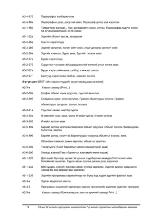А3-4-17б     Параграфыг хэлбэржүүлэх

А3-4-18а     Параграфын дээр, доор зай авах. Параграф дотор зай хэрэглэх

А3-4-18б     Тэмдэгтээр жагсаах , тоон дугаарлалт нэмэх, устгах. Параграфад гадуур хүрээ
             ба сүүдэр/дэвсгэрийн өнгө нэмэх

А5-1-22а     Зургийн объект үүсгэх, засварлах

А5-2-26а     Сонгох хэрэгслүүд

А5-2-26б     Зургийг эргүүлэх, толин ойлт хийх, зураг дотроос сонголт хийх

А5-2-26в     Зургийг хувилах, Зураг зөөх, Зургийг тасалж авах

А5-2-27а     Будах хэрэгслүүд

А5-2-27б     Соруулын тусламжтай шаардлагатай өнгөний утгыг ялгаж авах

А5-2-27в     Будах хэрэгслийн өнгө, хэлбэр, хэмжээг сонгох

А5-2-27г     Баллуур хэрэгслийн хэлбэр, хэмжээг сонгох

4-р үе шат (МХТ-ийн хэрэгслүүдийг ашиглахад дадлагажих)
А2-3-е       Хэвлэх заавар (Print...)

А6-2-30а     График объект нэмж оруулах, түүнтэй ажиллах

А6-2-30б     Слайданд зураг, дүрс оруулах, График обьектуудыг сонгох, График

             обьектуудыг эргүүлэх, сунгах, агшаах

А6-3-31в     Үзүүлэнг хянаж, нийтэд хүргэх

А8-3-35а     И-мэйлийг нээх, хаах. Шинэ И-мэйл үүсгэх. И-мэйл илгээх

А8-3-35б     И-мэйл хүлээн авах

А3-5-19а     Баримт доторх өгөгдсөн байрлалд объект оруулах ,Объект сонгох, байршуулах,
             бүлэглэх, задлах

А3-5-19б     Баримт дотор, нээлттэй баримтуудын хооронд объектыг хуулах, зөөх.

             Объектын хэмжээг дахин өөрчлөх, объектыг арилгах

А3-6-20а     Тохируулга (Текст баримтыг хэвлэх параметрийг заах)

А3-6-20б     Хянаад хэвлэх(Текст баримтыг хэвлэхийн өмнө харах)

А5-1-22б     Дэлгэцийг бүтнээр, идэвхтэй цонхыг хуулбарлаж авахдаа Print screen-ийн
             боломжийг ашиглах. Хуулж авсан зургаа дискэн дээр хадгалах

А5-1-23а     Вэб хуудас, зургийн сангаас авсан зургаа хадгалах. Зургийг дискэн дээр шинэ
             нэрээр ба өөр форматаар хадгалах

А5-1-23б     Зургийн програмаас гарахгүйгээр нэг буюу хэд хэдэн зургийн файлыг хаах

А5-3-а       Зурган мэдээлэл хэвлэх

А5-3-б       Програмын онцлогийг харгалзан хэвлэх технологийг ашиглах (зургийн програм)

А2-3-е       Хэвлэх заавар (Компьютерээс хэвлэх ерөнхий заавар Print...)




   12      ЕБ-ын 12 жилийн сургуулийн шилжилтийн 7-р ангийн сургалтын хөтөлбөрийн зөвлөмж
 