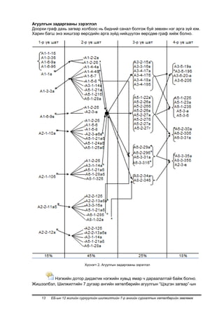 Агуулгын задаргааны зэрэглэл
Доорхи граф дахь загвар холбоос нь бидний санал болгож буй зөвхөн нэг арга зүй юм.
Харин багш энэ жишгээр өөрсдийн арга зүйд нийцүүлэн өөрсдөө граф хийж болно.




                           Хүснэгт 2. Агуулгын задаргааны зэрэглэл



         Нэгжийн дотор дидактик нэгжийн хувьд ямар ч дараалалтай байж болно.
Жишээлбэл, Шилжилтийн 7 дугаар ангийн хөтөлбөрийн агуулгын “Цэцгэн загвар”-ын


    13   ЕБ-ын 12 жилийн сургуулийн шилжилтийн 7-р ангийн сургалтын хөтөлбөрийн зөвлөмж
 